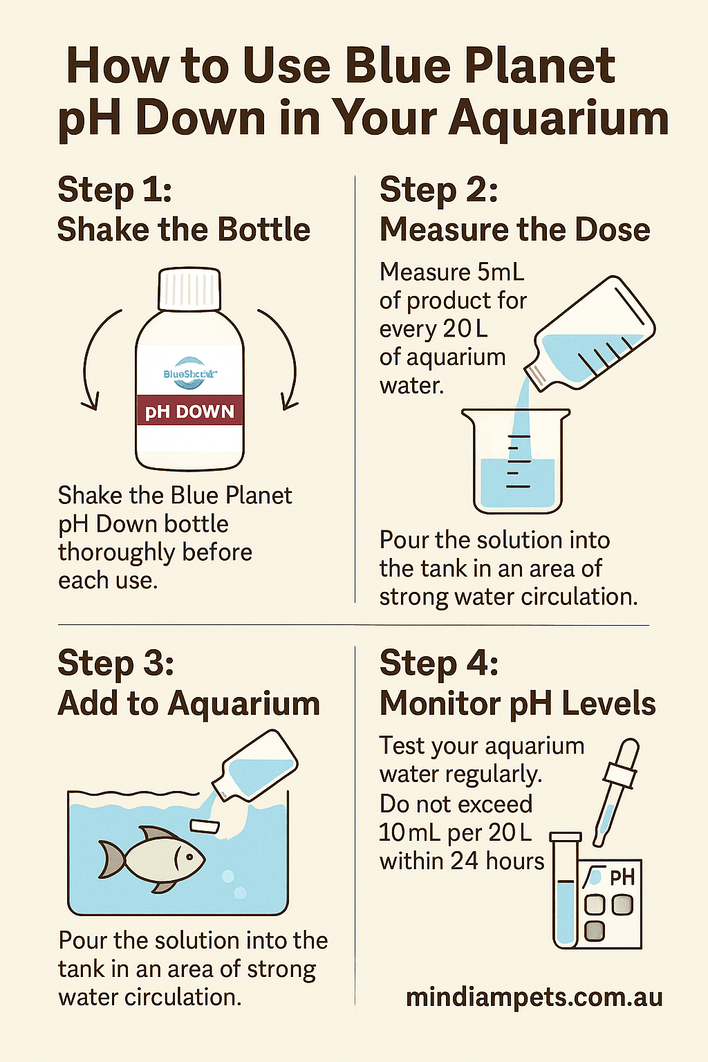 How to Use Blue Planet pH Down – Aquarium Water pH Adjustment - Mindiampets | Pet Shop Online Step-by-step guide showing how to use Blue Planet pH Down to safely reduce aquarium water pH in freshwater and marine tanks.