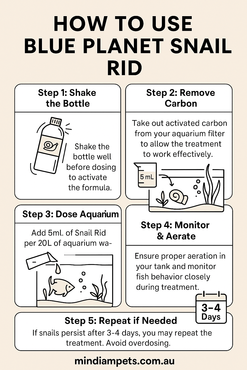 How to Use Blue Planet Snail Rid – Mindiampets - Mindiampets | Pet Shop Online Step-by-step infographic for using Blue Planet Snail Rid in freshwater aquariums