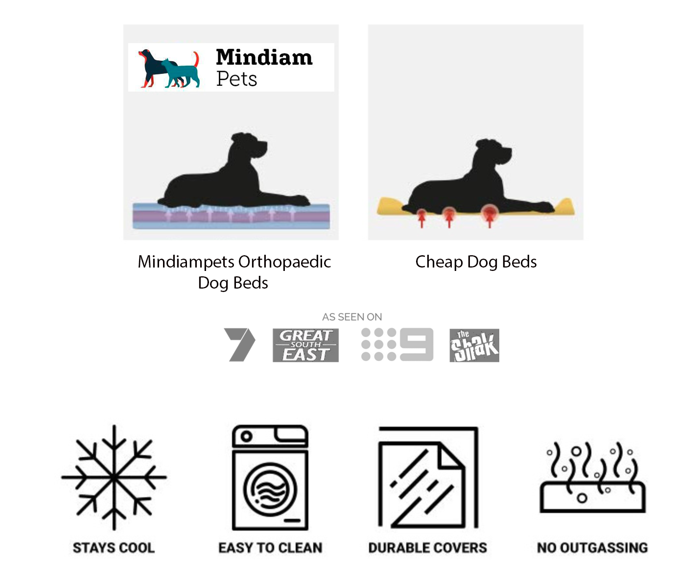 dog beds features
