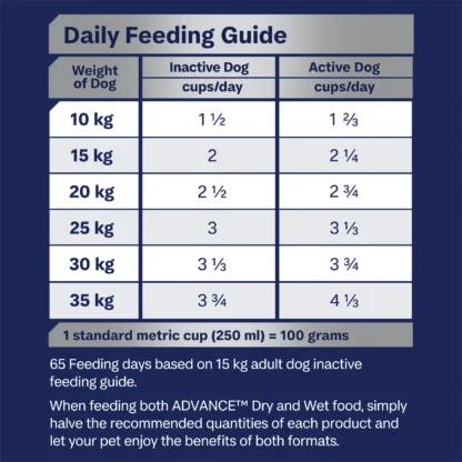 Advance – Adult Dog – Medium Breed – Mobility | 13kg | Joint, Bone & Metabolic Health | No Wheat or Soy | Australian Made Dog Food