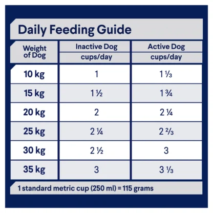 Advance Adult Dog Food – All Breed – Active Formula 13kg | High Protein & Energy | Australian Made, Gut & Joint Support | Mindiampets.com.au - Image 3