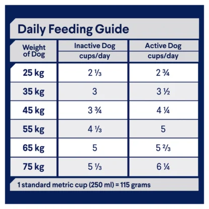 Advance – Adult Dog – Large Breed – Healthy Ageing – 15kg | Joint, Brain, Heart & Gut Support | Senior Dog Formula | No Wheat or Soy | Australian Made
