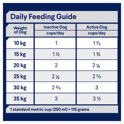 Advance – Adult Dog – Medium Breed – Chicken | 13kg | Dental, Skin, Coat & Gut Health | No Wheat or Soy | Australian Made Premium Dog Food