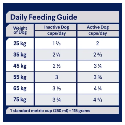 Advance – Adult Dog – Medium Breed – Triple Action Dental Care | 13kg | Tartar Control & Fresh Breath | No Wheat or Soy | Australian Made