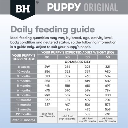 Black Hawk – Puppy – Large Breed – Lamb & Rice
