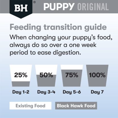 Black Hawk – Puppy – Large Breed – Lamb & Rice