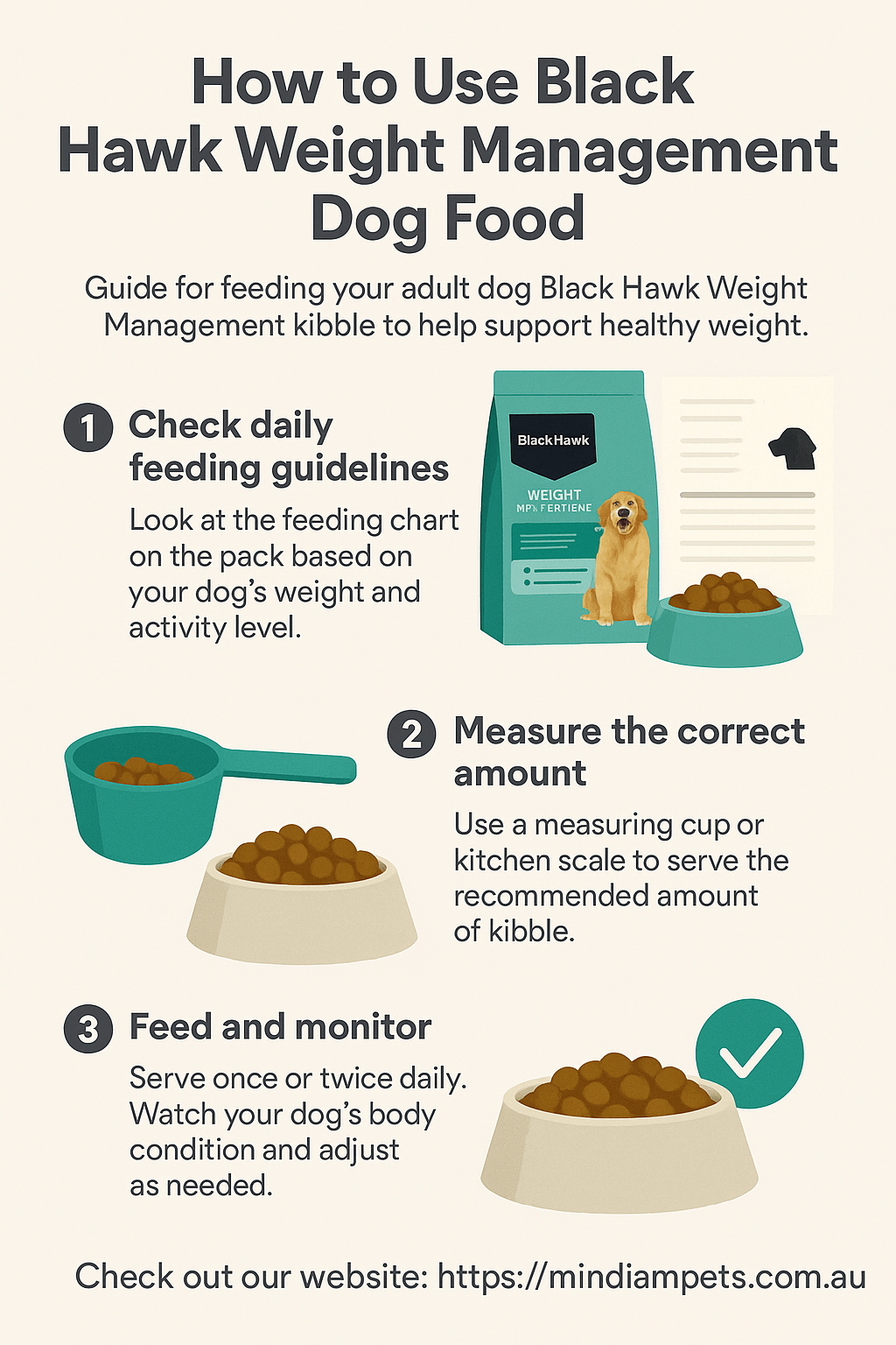 How to Use Black Hawk Weight Management Dog Food – Step-by-Step Feeding Guide - Mindiampets | Pet Shop Online Step-by-step infographic showing how to feed Black Hawk Weight Management Dog Food for healthy weight in adult dogs.