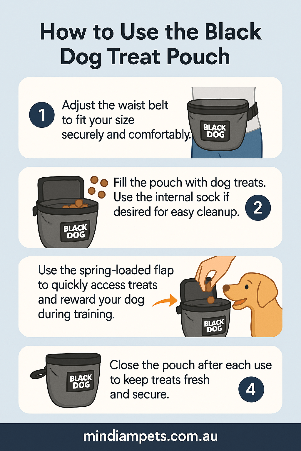 How to Use the Black Dog Treat Pouch – Step-by-Step Guide - Mindiampets | Pet Shop Online tep-by-step guide showing how to use the Black Dog Treat Pouch for dog training