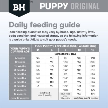 Support your small-breed puppy with Black Hawk Lamb & Rice. Made with grass-fed lamb, prebiotic fibre, and omega-3 for strong growth, healthy digestion, and brain development.