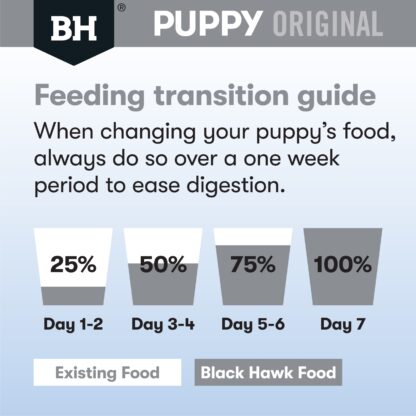 Support your small-breed puppy with Black Hawk Lamb & Rice. Made with grass-fed lamb, prebiotic fibre, and omega-3 for strong growth, healthy digestion, and brain development.