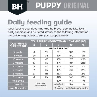 Support your small-breed puppy with Black Hawk Chicken & Rice. High-quality Australian chicken, fibre-rich sweet potato, and omega-3 for growth, brain, and digestion.