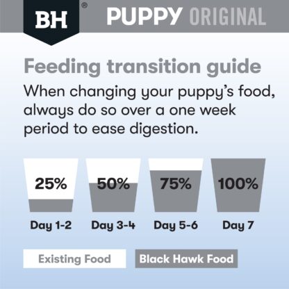 Support your small-breed puppy with Black Hawk Chicken & Rice. High-quality Australian chicken, fibre-rich sweet potato, and omega-3 for growth, brain, and digestion.