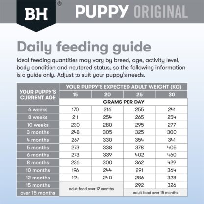 Support your medium-breed puppy with Black Hawk Chicken & Rice. Australian chicken protein, sweet potato fibre, antioxidants & prebiotics for healthy growth & digestion.