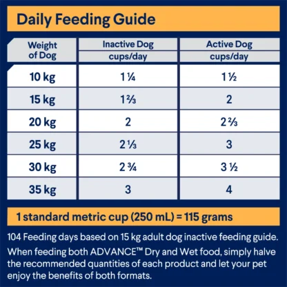 Advance – Adult Dog – All Breeds – Chicken with Rice | 20kg