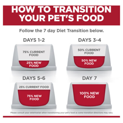 Hill’s – Science Diet – Adult Dog (1–6) – Perfect Digestion – 1.59kg | Mindiampets Australia