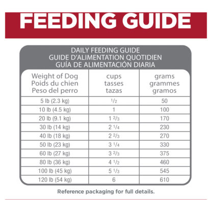 Hill’s – Science Diet – Adult Dog (1–6) – Perfect Digestion – 1.59kg | Mindiampets Australia