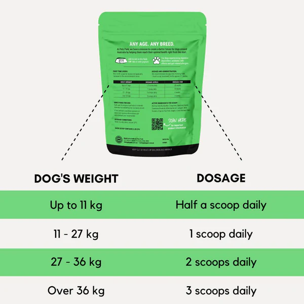 PetzPark – Probiotic – For Dogs | Gut Health & Digestion Support | Mindiampets Australia - Mindiampets | Pet Shop Online PetzPark – Probiotic – For Dogs | Gut Health & Digestion Support | Mindiampets Australia