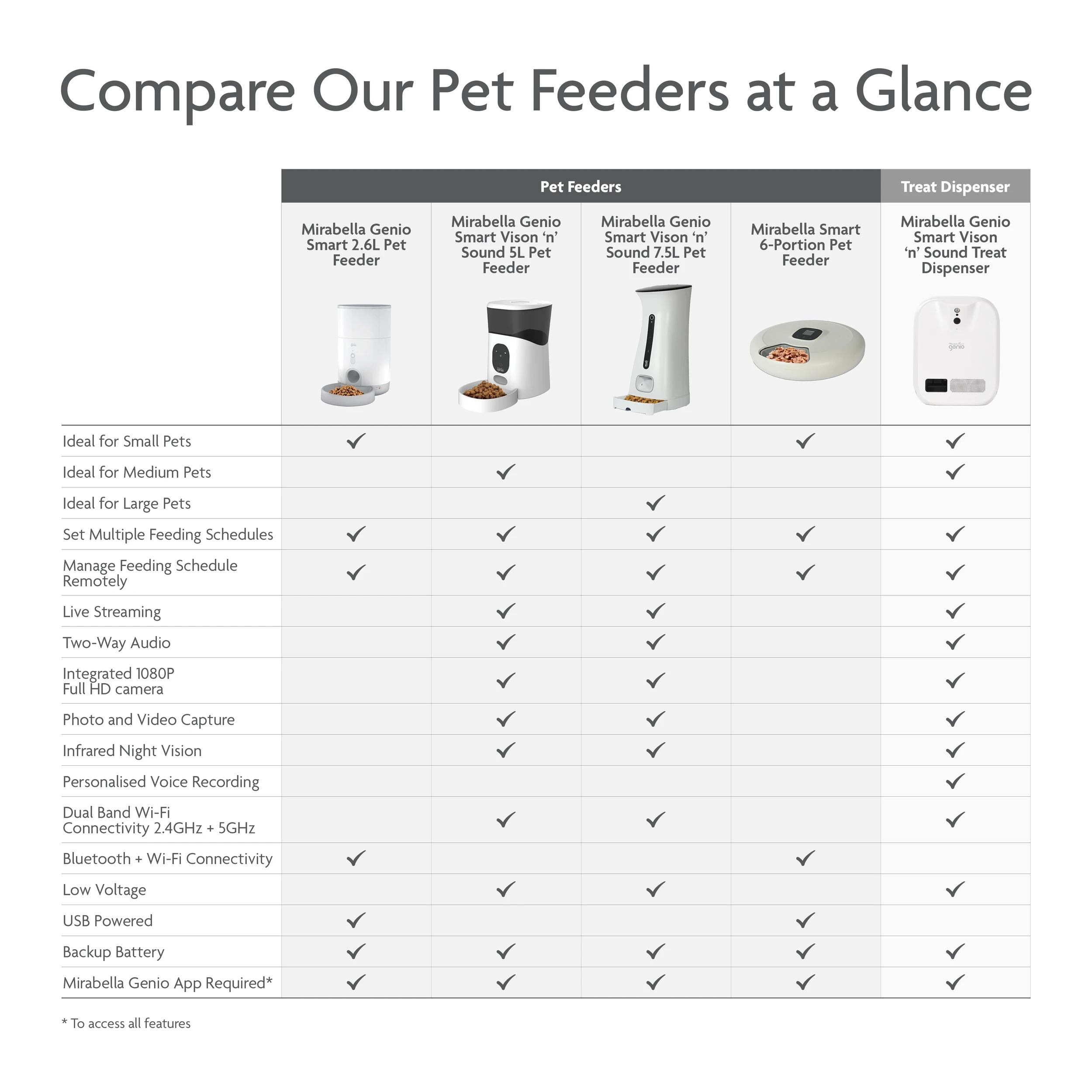 https://assets.kmart.com.au/transform/7fd89f83-c27a-444f-9269-0aea545a09df/43656363-6 - Purchase from an Australian pet store near you - Mindiampets | Pet Shop Online https://assets.kmart.com.au/transform/7fd89f83-c27a-444f-9269-0aea545a09df/43656363-6 - Purchase from an Australian pet store near you
